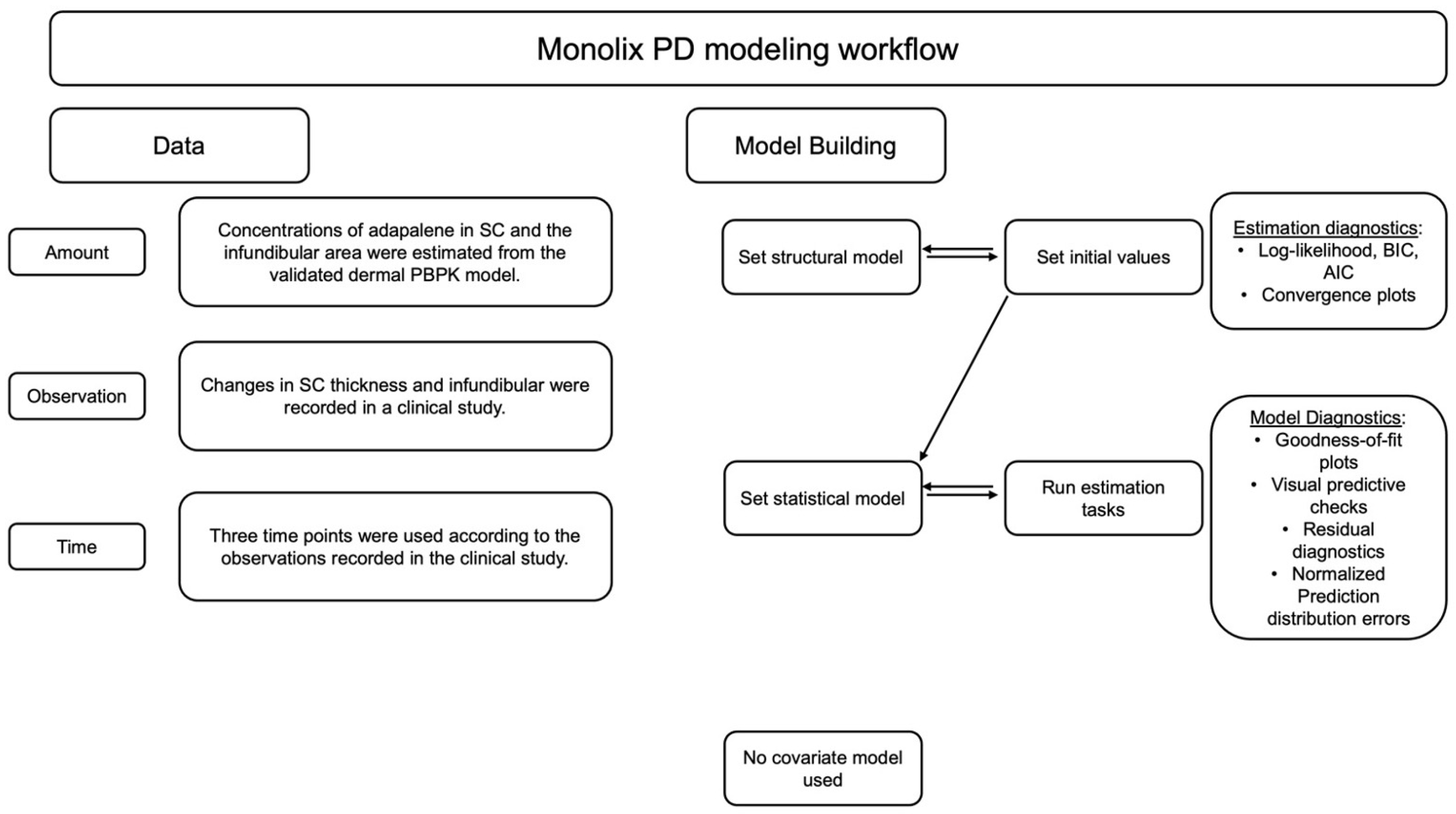 Pharmaceutics 17 01108 g002