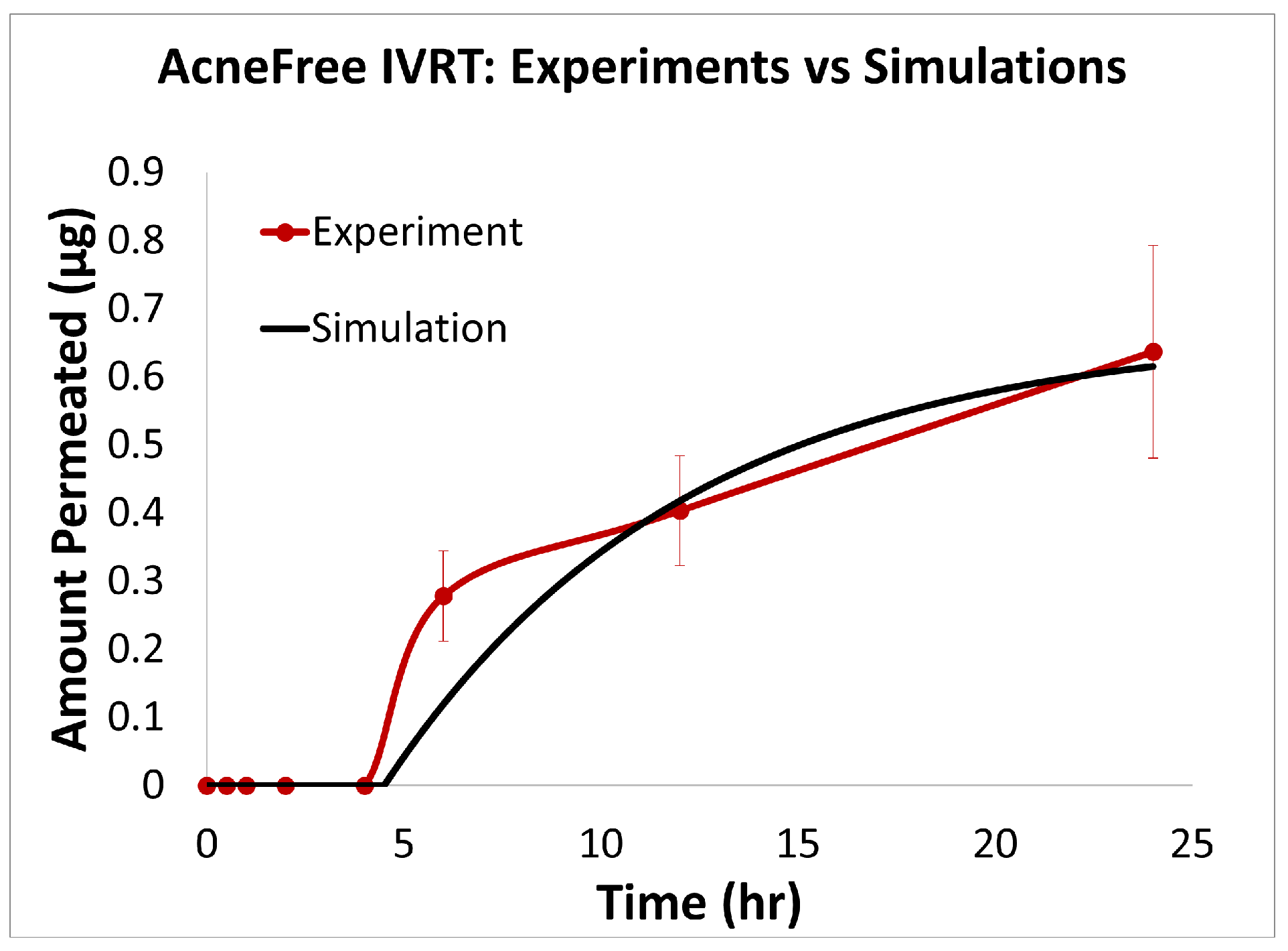Pharmaceutics 17 01108 g008