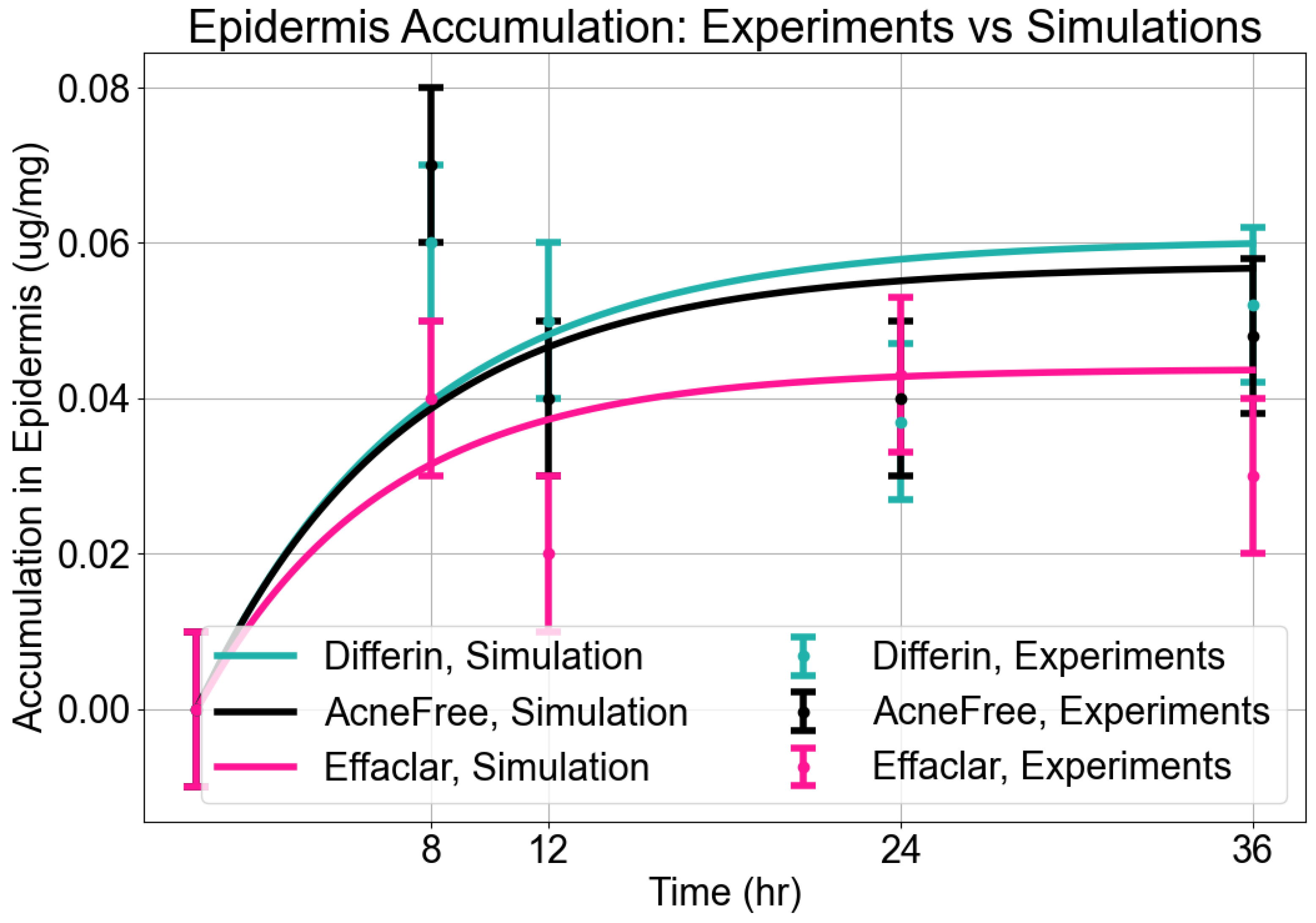 Pharmaceutics 17 01108 g009