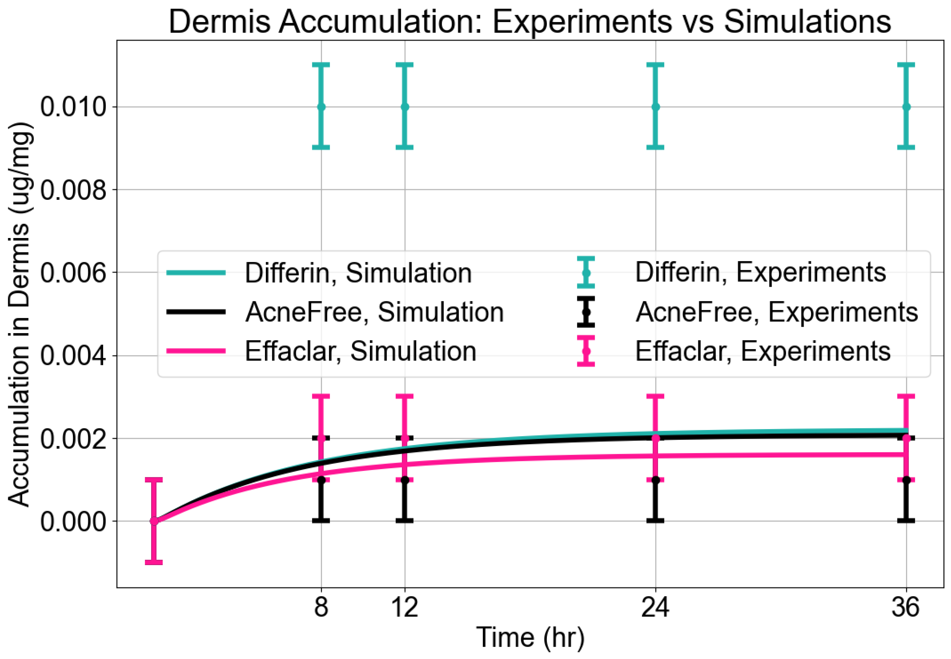 Pharmaceutics 17 01108 g010