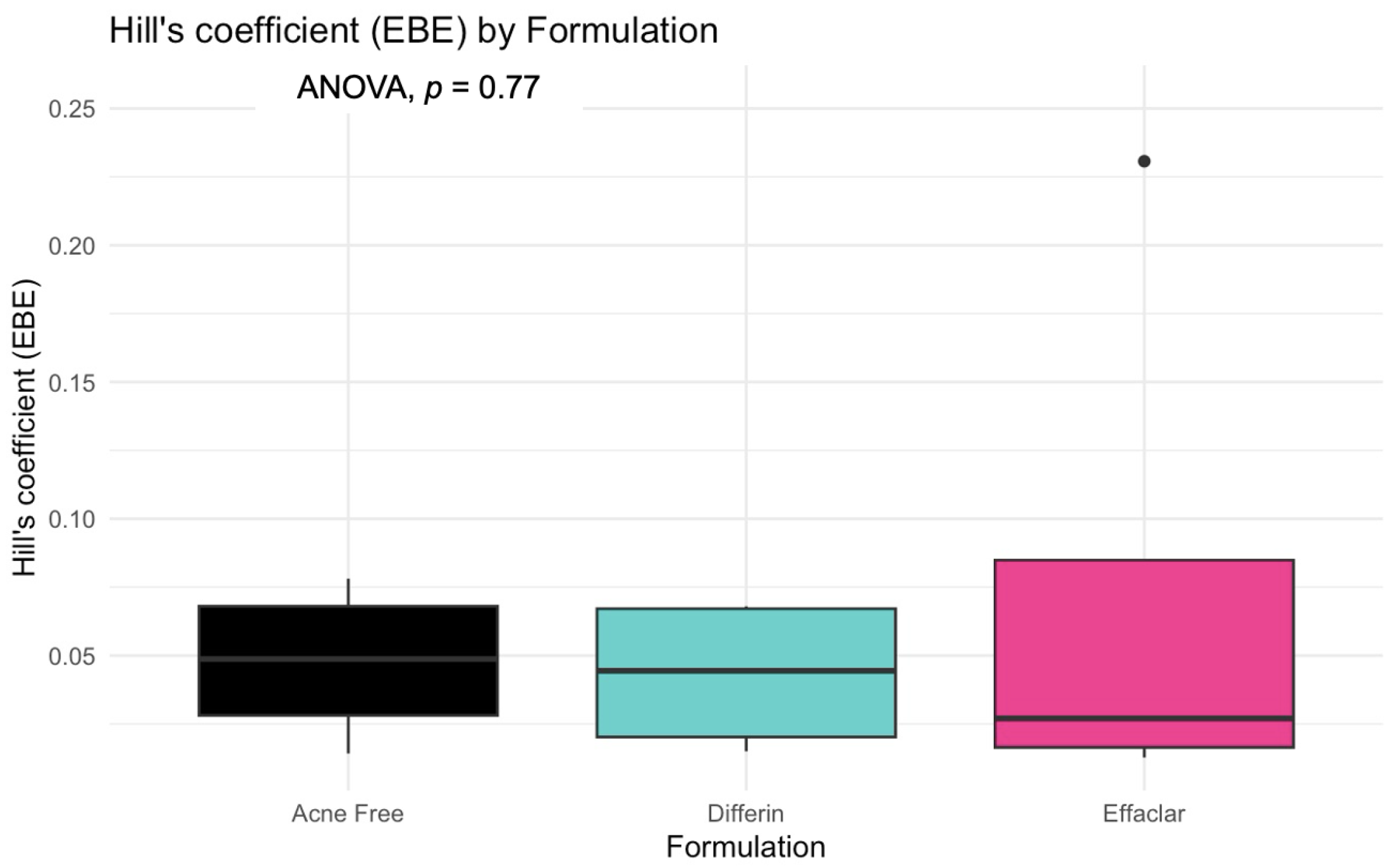 Pharmaceutics 17 01108 g014