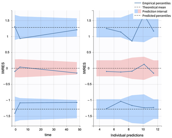 Pharmaceutics 17 01108 g0a10