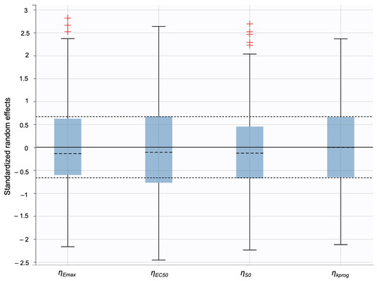 Pharmaceutics 17 01108 g0a12