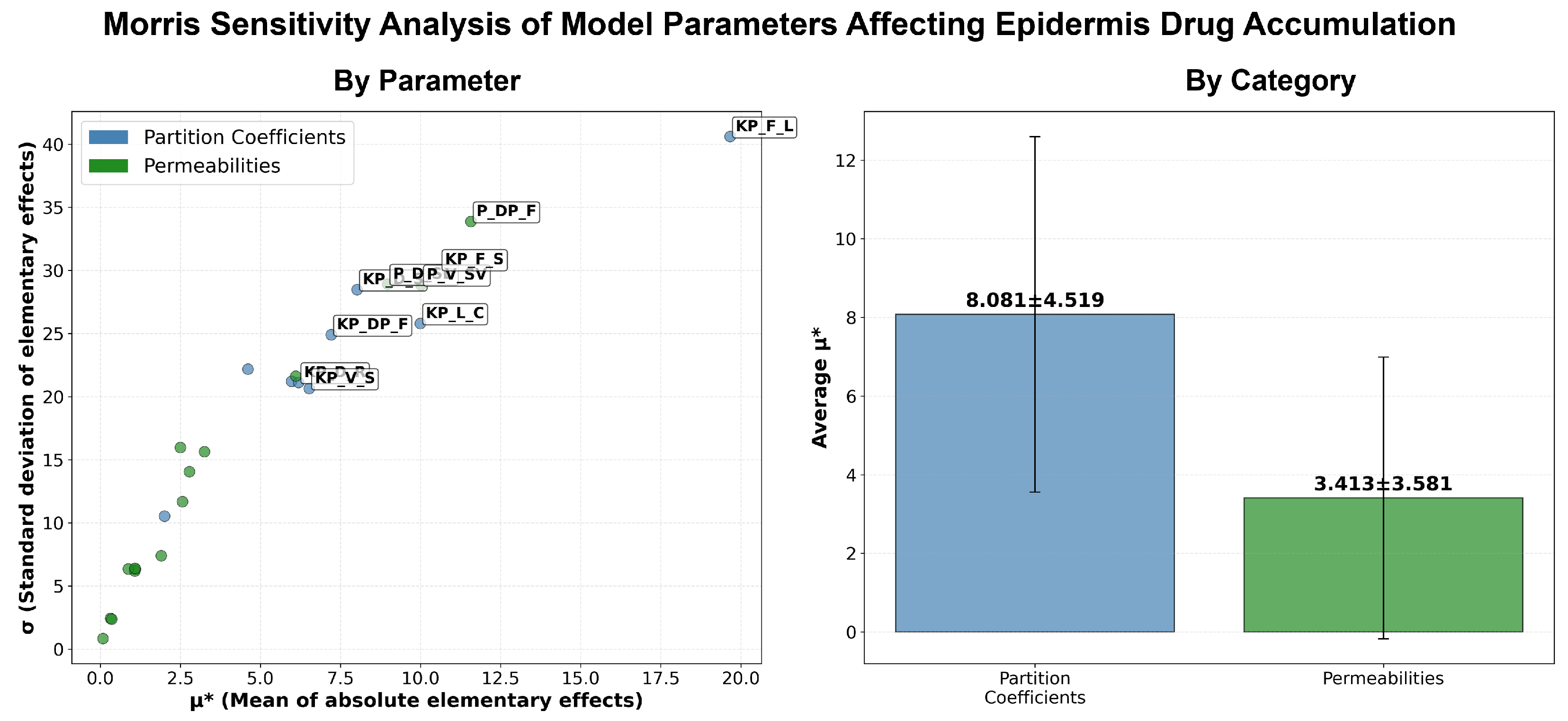 Pharmaceutics 17 01108 g0a13