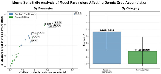 Pharmaceutics 17 01108 g0a14