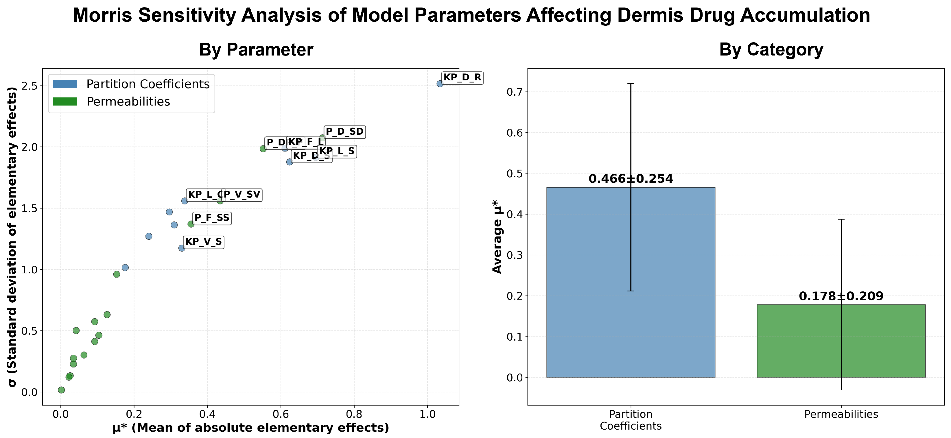 Pharmaceutics 17 01108 g0a14