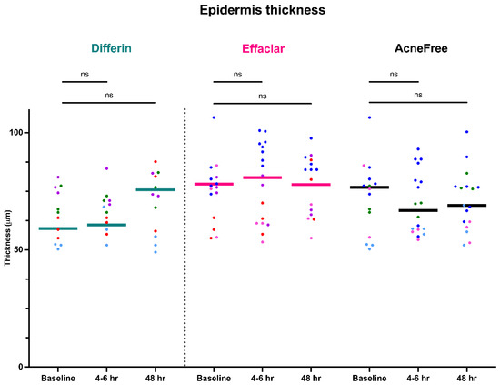 Pharmaceutics 17 01108 g0a4