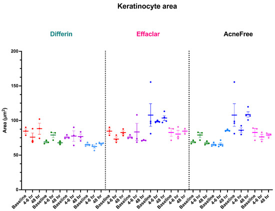 Pharmaceutics 17 01108 g0a5