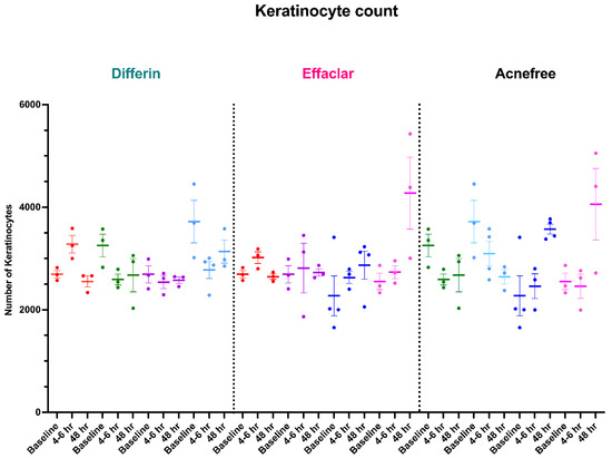 Pharmaceutics 17 01108 g0a6