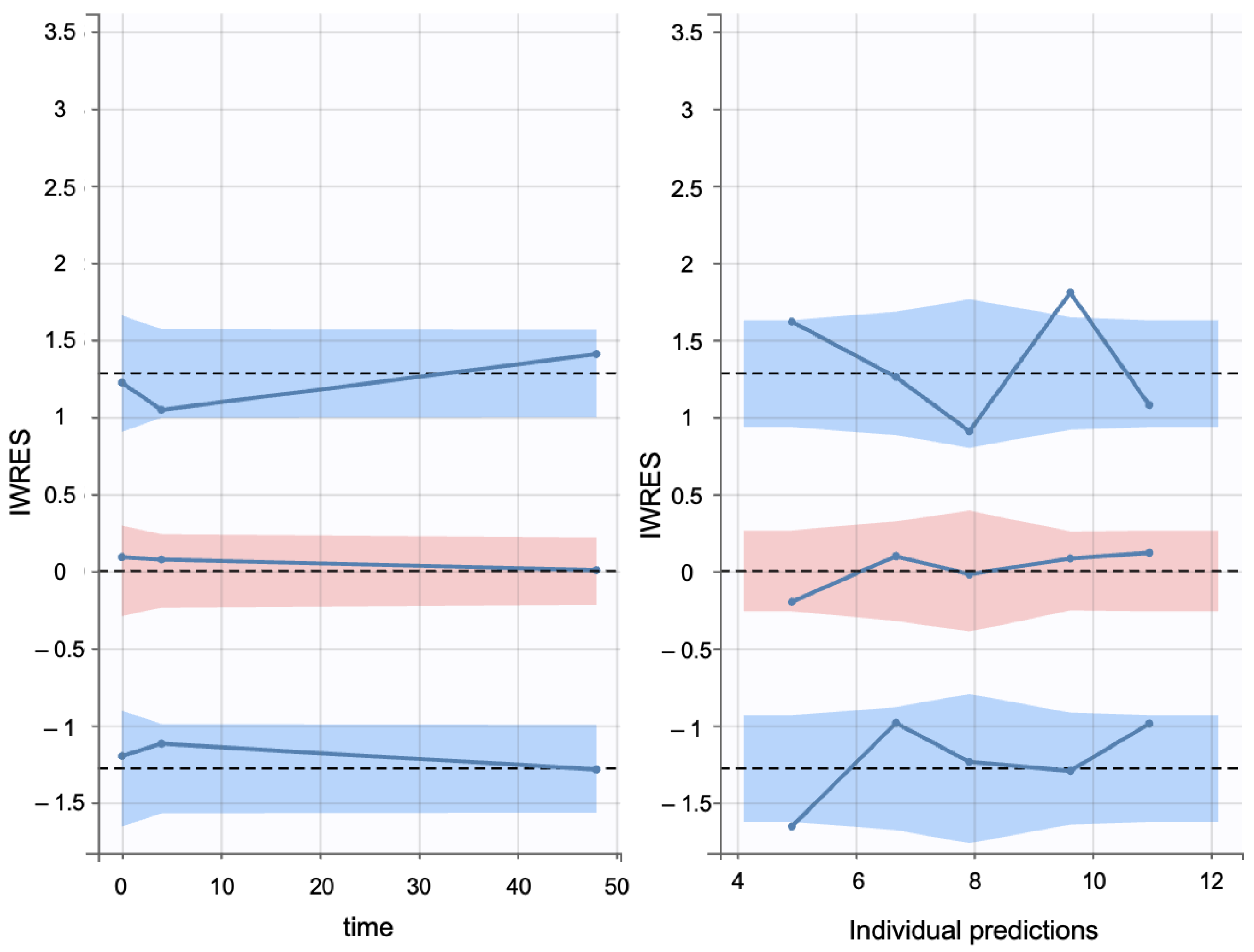 Pharmaceutics 17 01108 g0a7