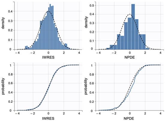 Pharmaceutics 17 01108 g0a8