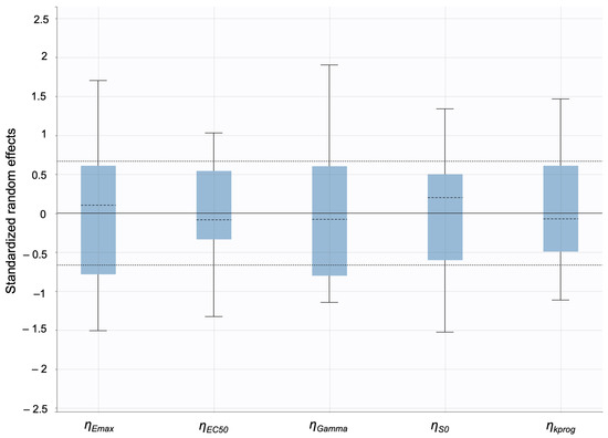Pharmaceutics 17 01108 g0a9