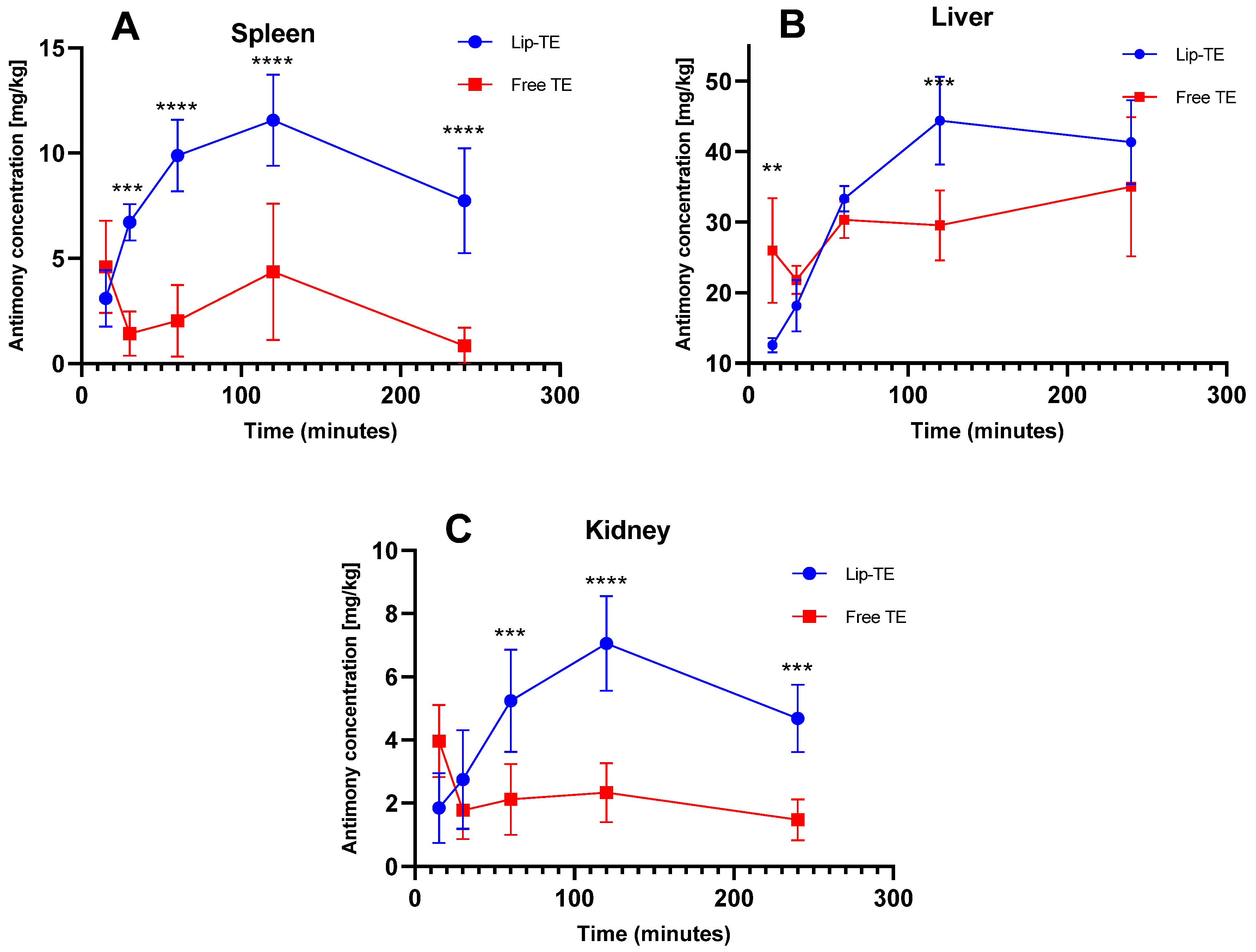 Pharmaceutics 17 01109 g003