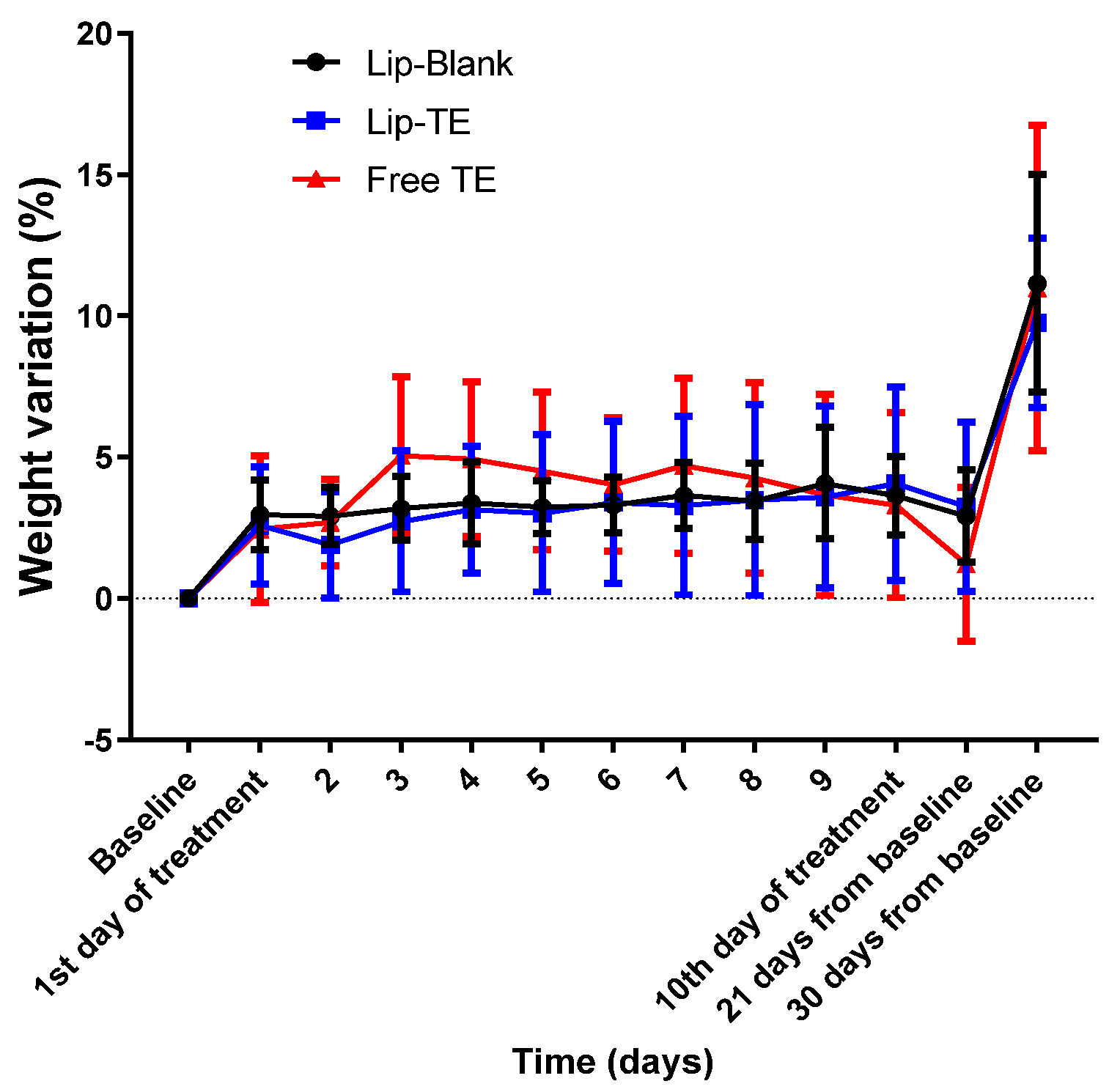 Pharmaceutics 17 01109 g004