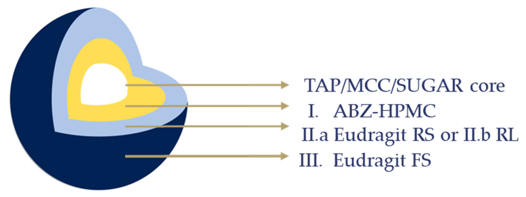 Pharmaceutics 17 01133 g001