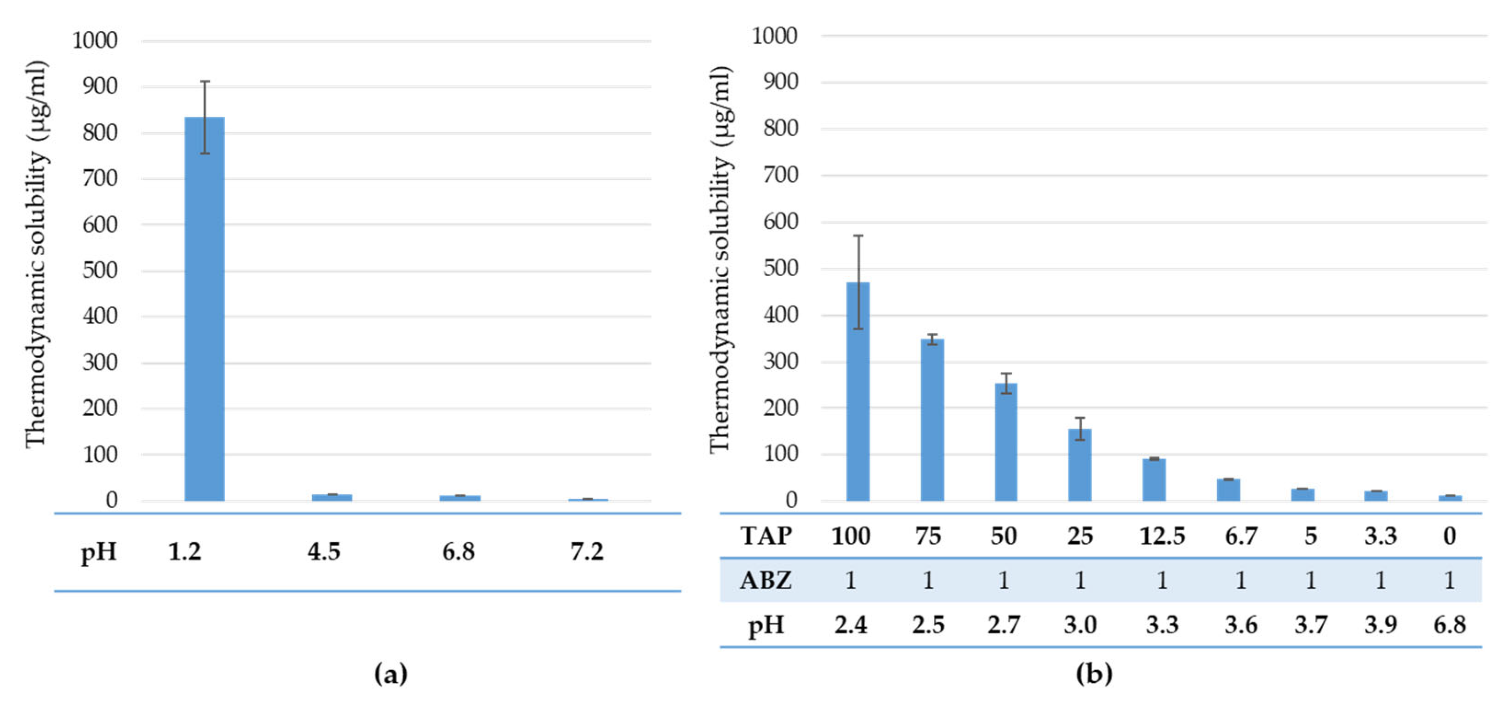Pharmaceutics 17 01133 g004