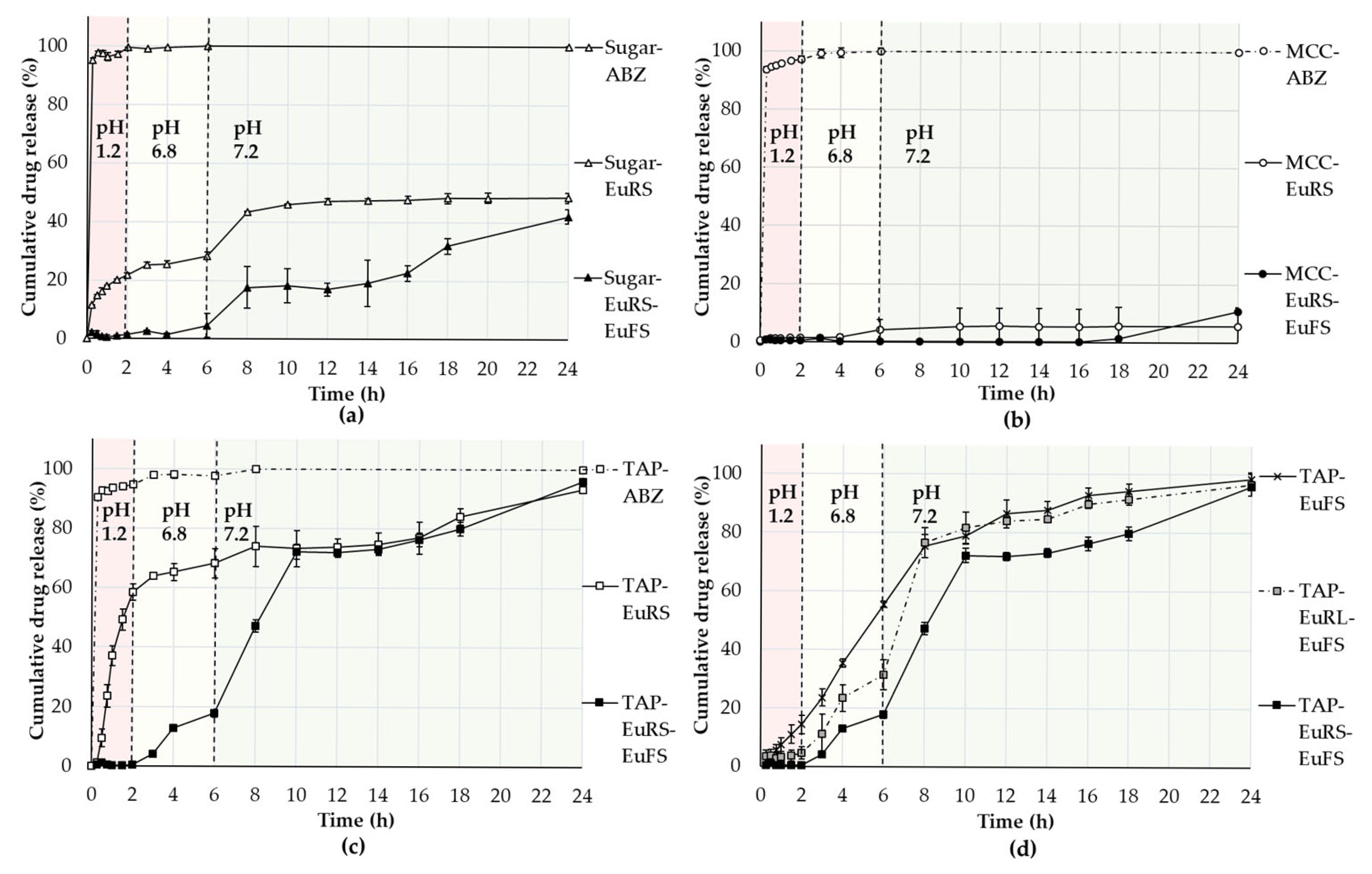 Pharmaceutics 17 01133 g005