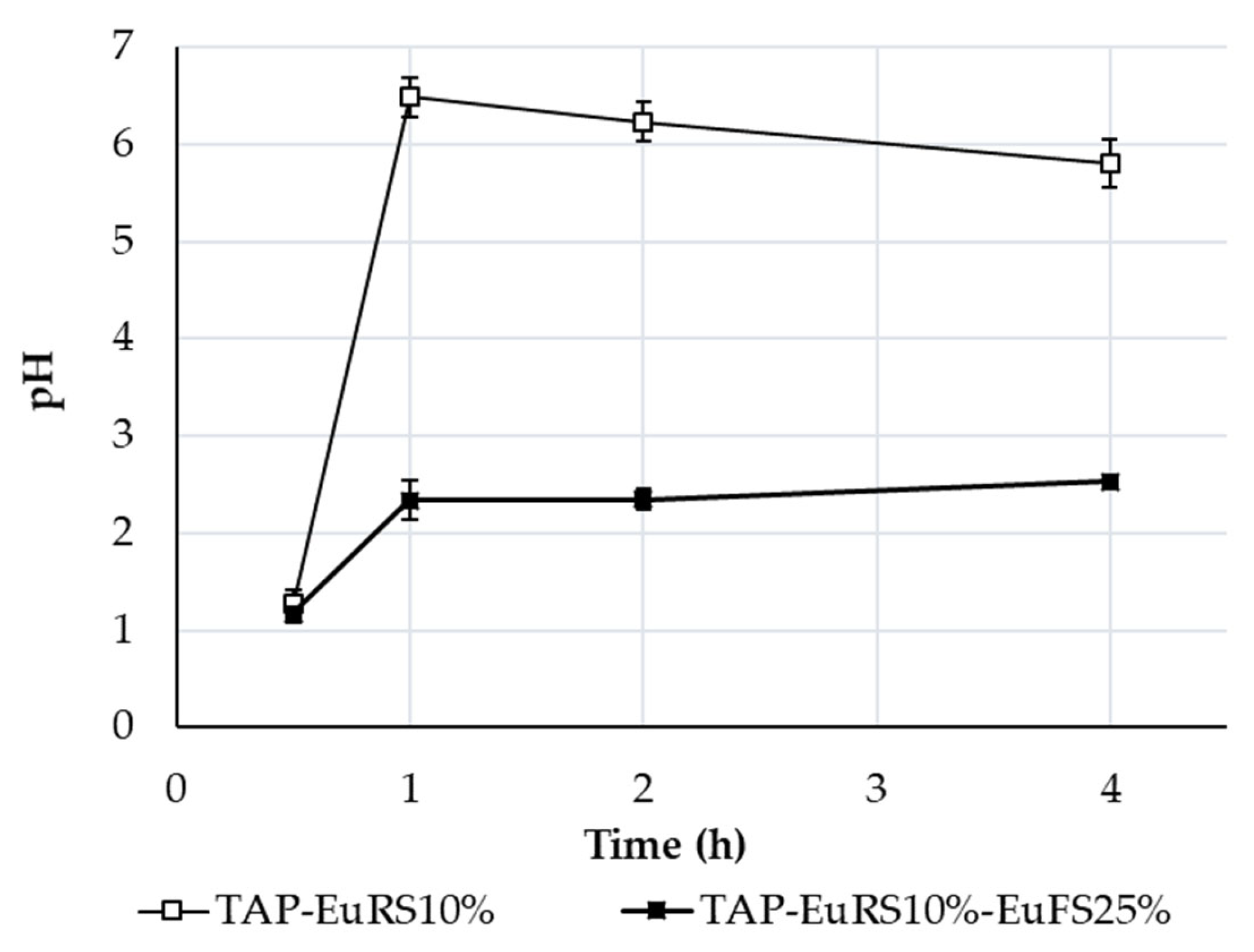 Pharmaceutics 17 01133 g006