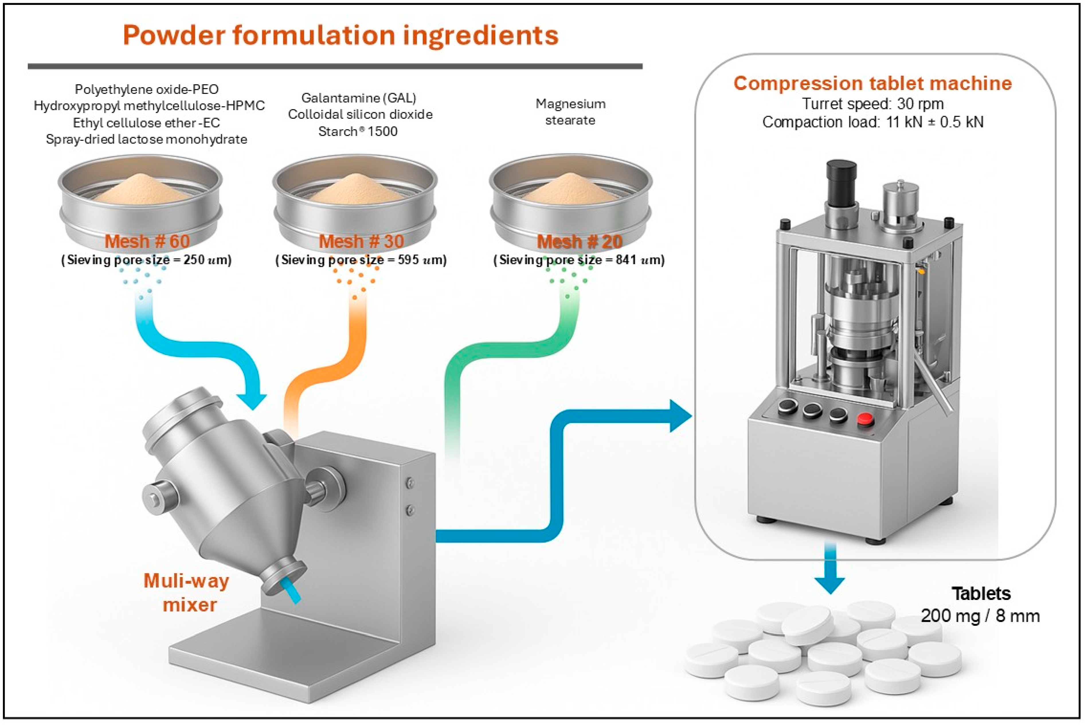 Pharmaceutics 17 01139 g001 Pharmaceutics 17 01139 g001