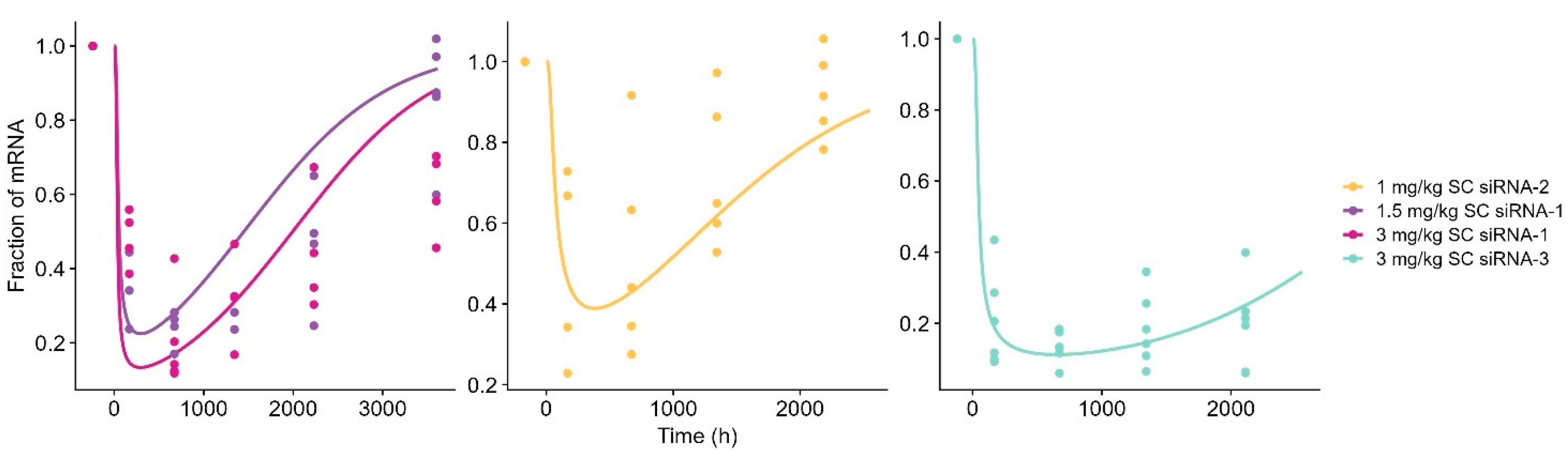 Pharmaceutics 17 01154 g005