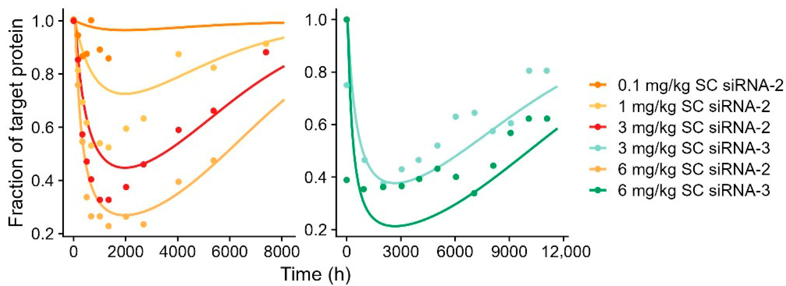 Pharmaceutics 17 01154 g006