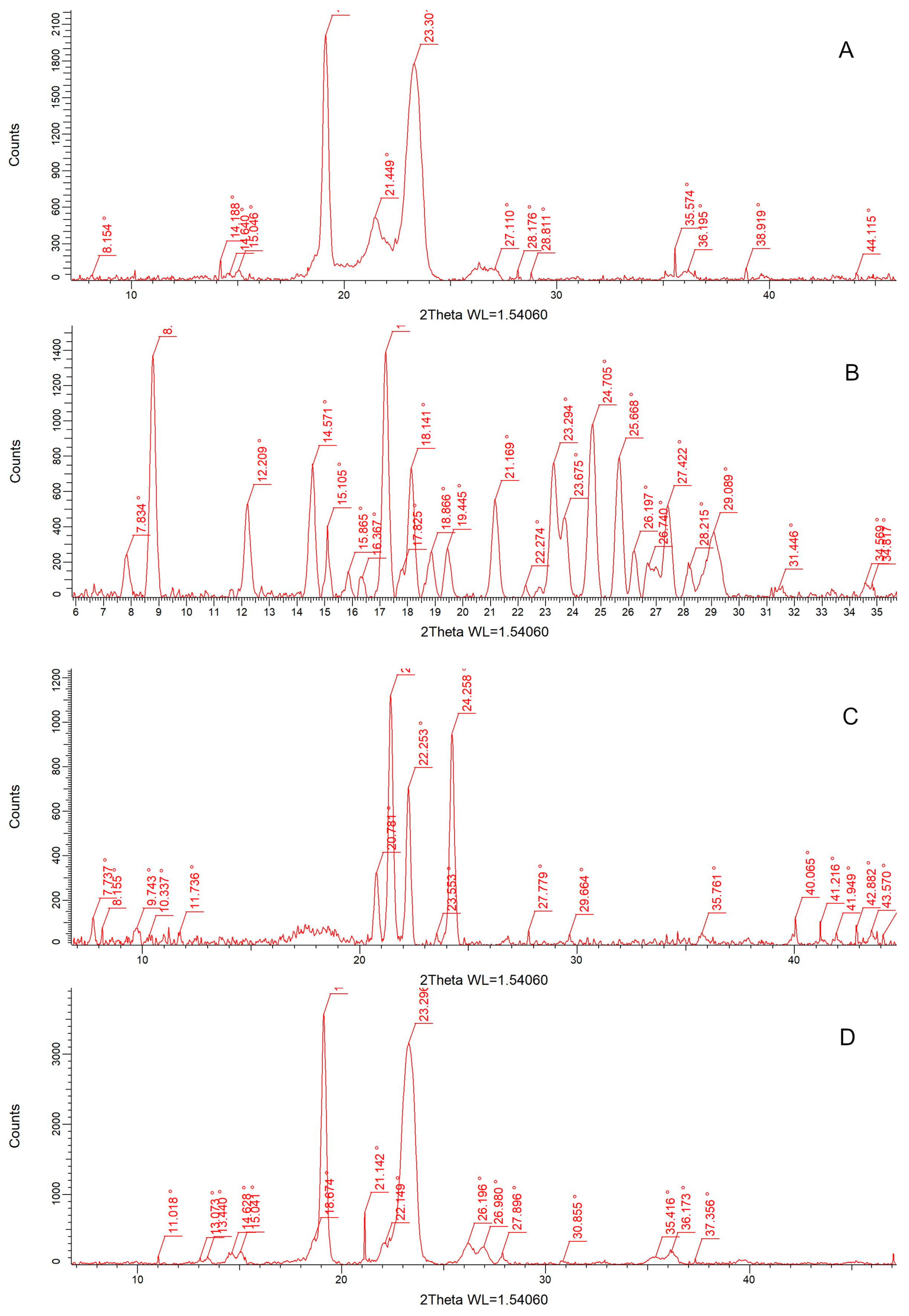 Pharmaceutics 17 01166 g003a