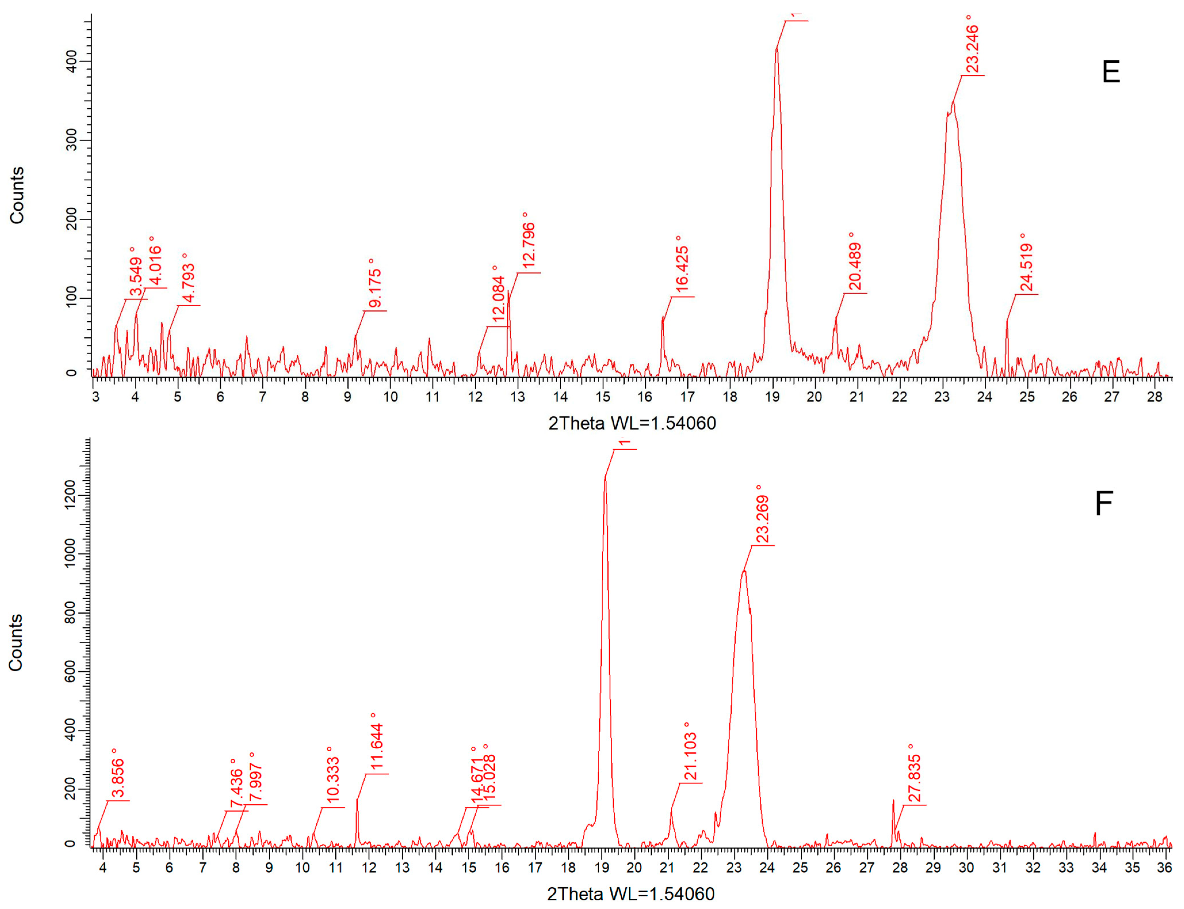 Pharmaceutics 17 01166 g003b