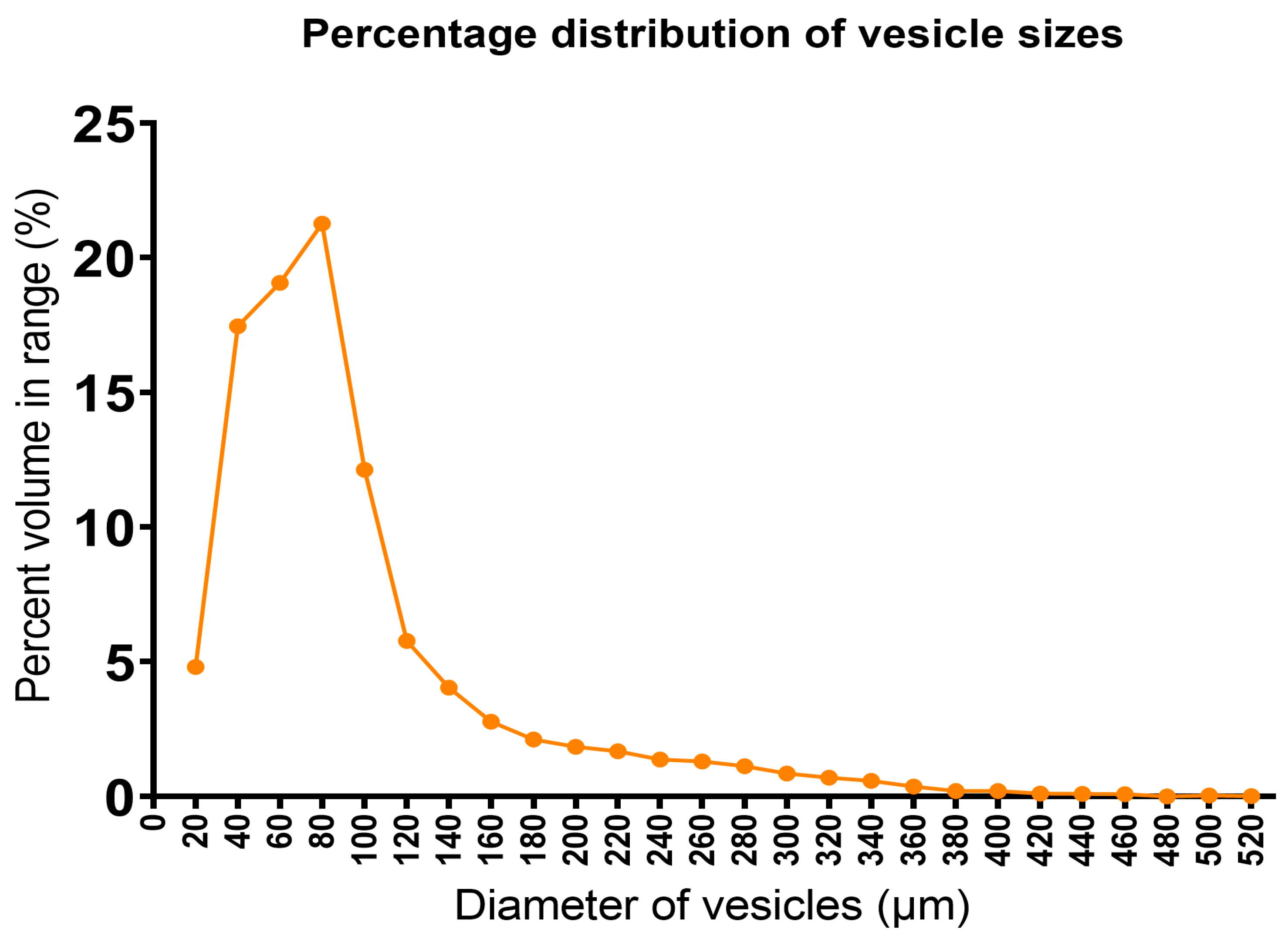 Pharmaceutics 17 01166 g005