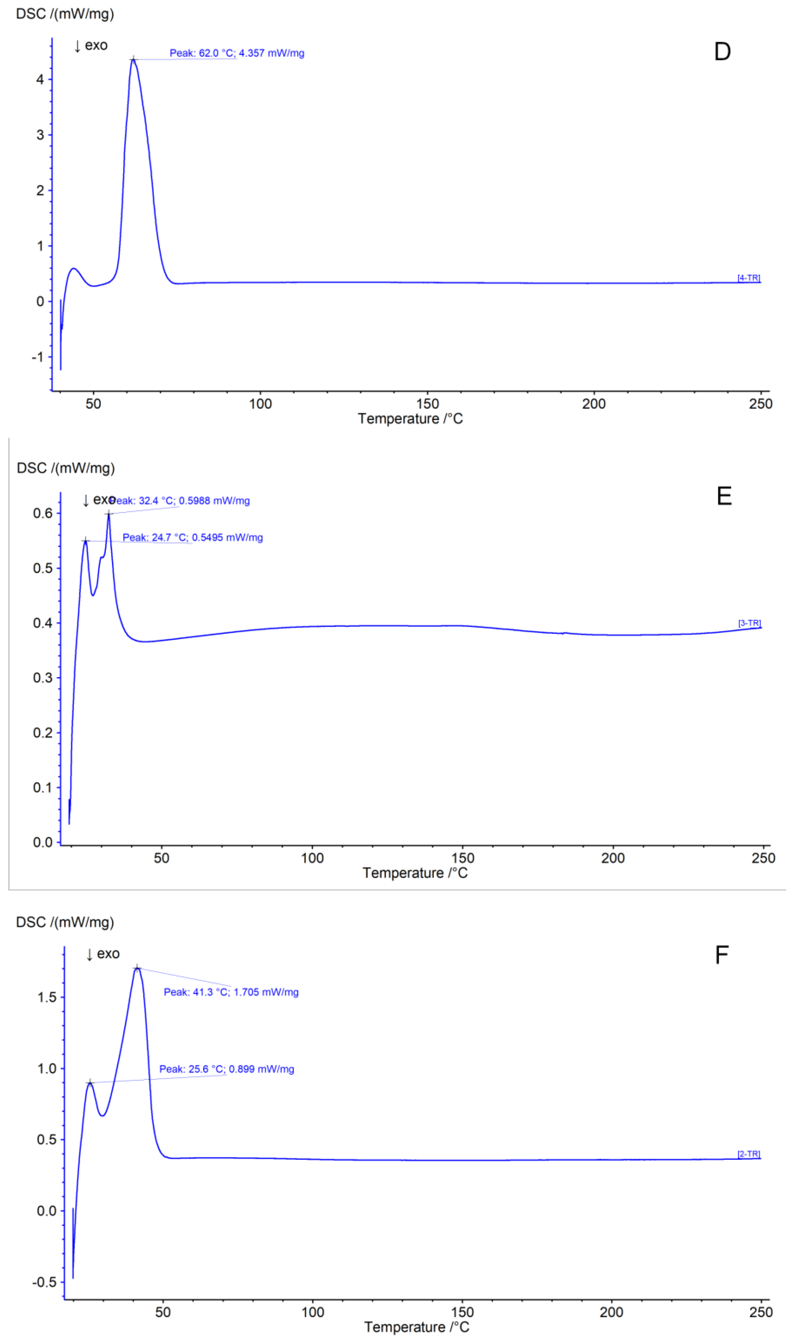 Pharmaceutics 17 01166 g006b