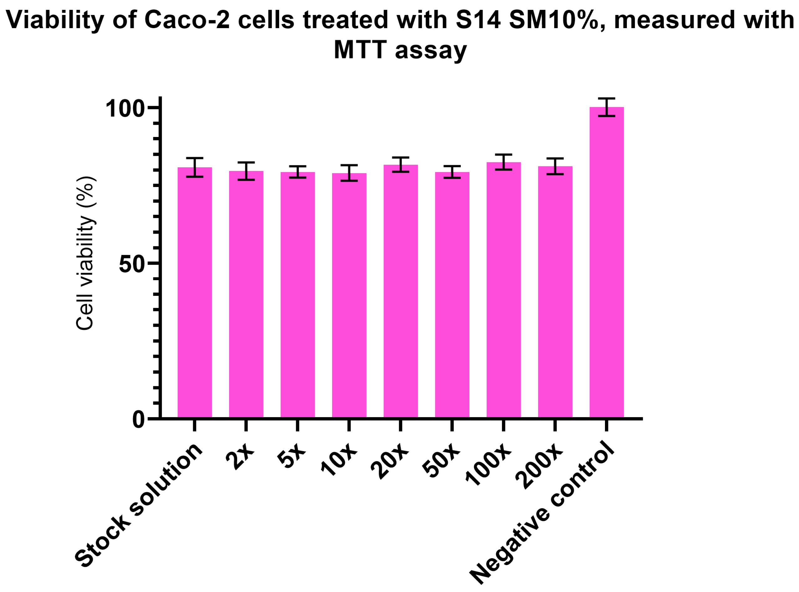 Pharmaceutics 17 01166 g007