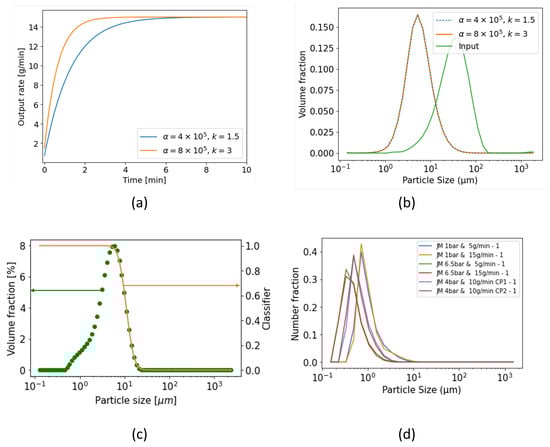 Pharmaceutics 17 01197 g0a1