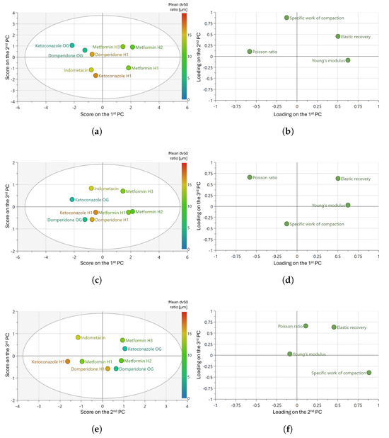 Pharmaceutics 17 01197 g0a2