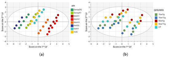 Pharmaceutics 17 01197 g0a3