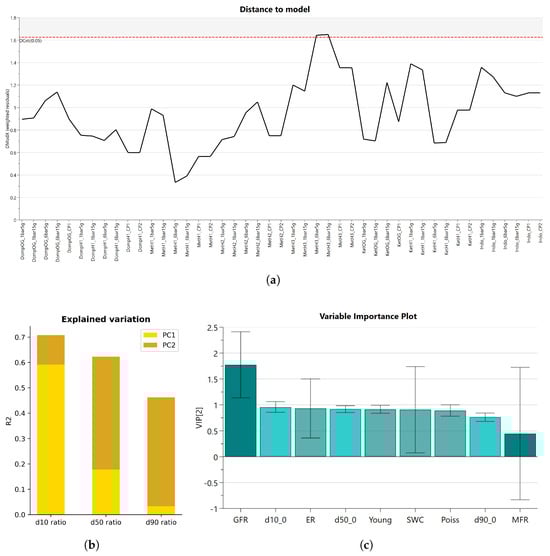 Pharmaceutics 17 01197 g0a4