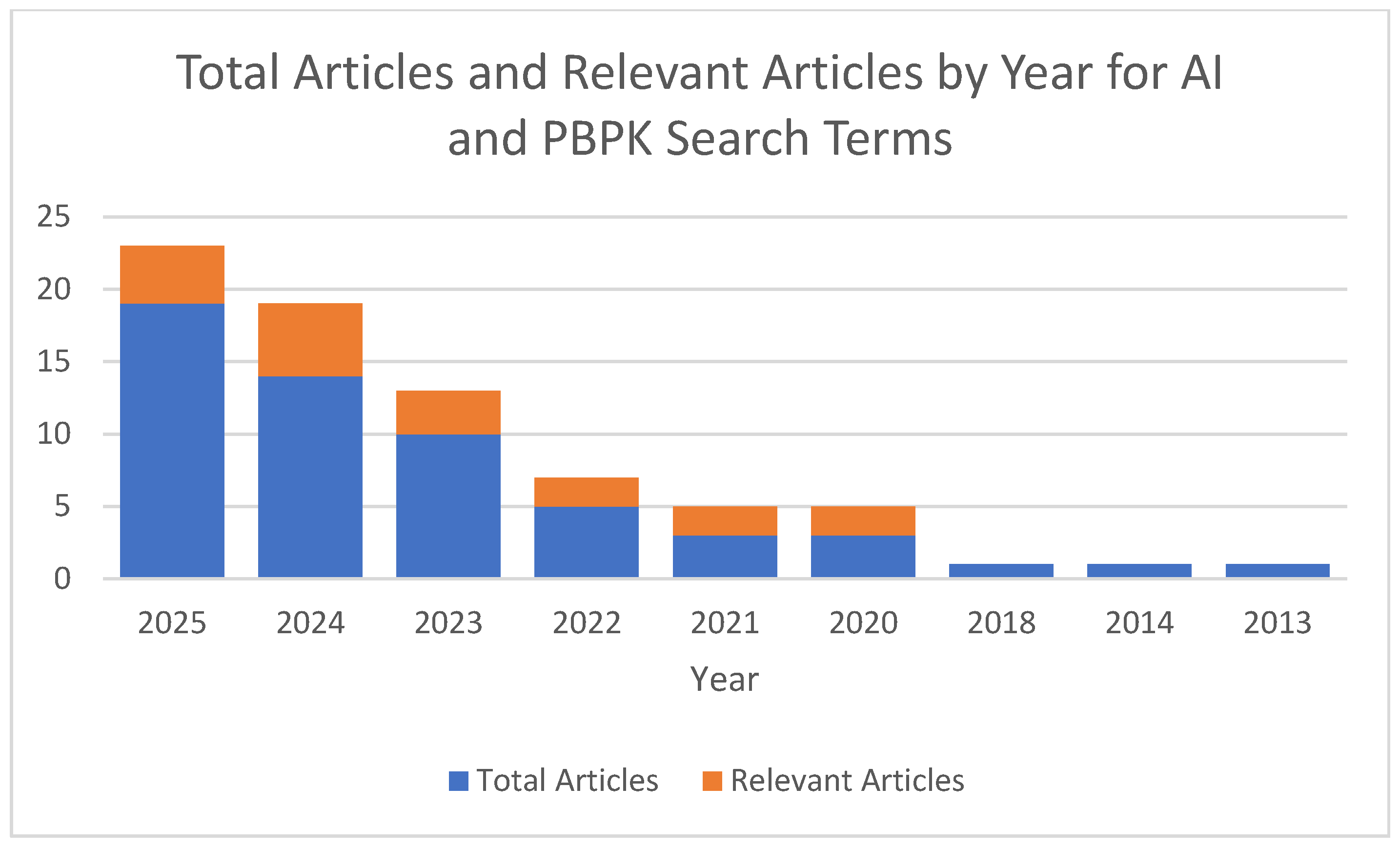 Pharmaceutics 17 01207 g001