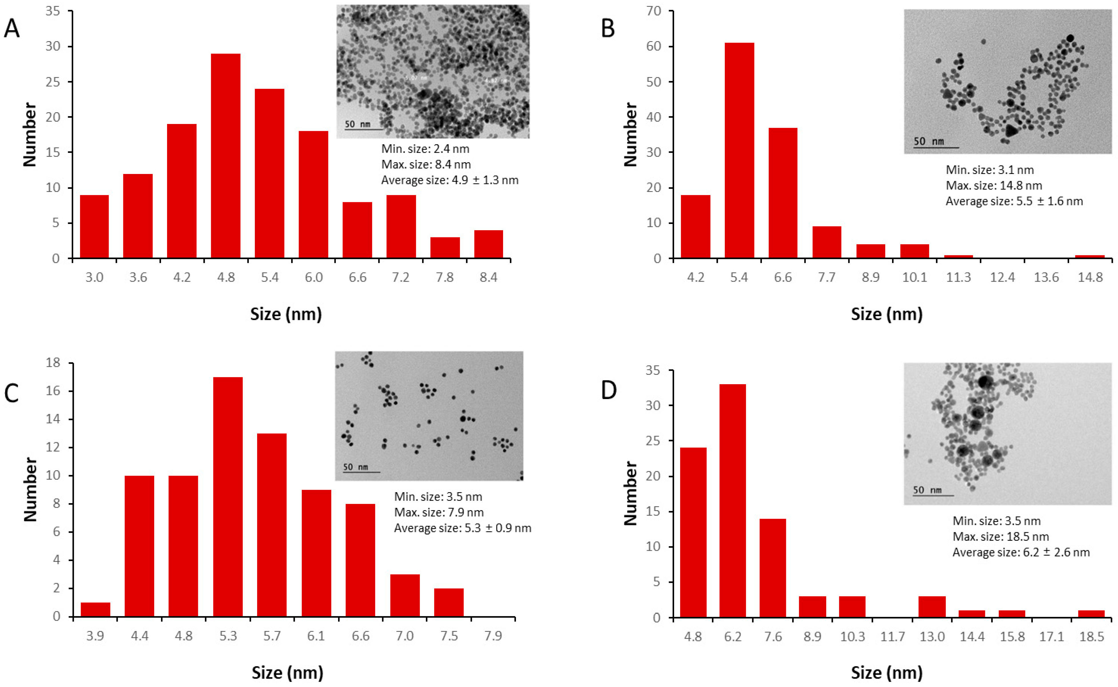 Pharmaceutics 17 01211 g001