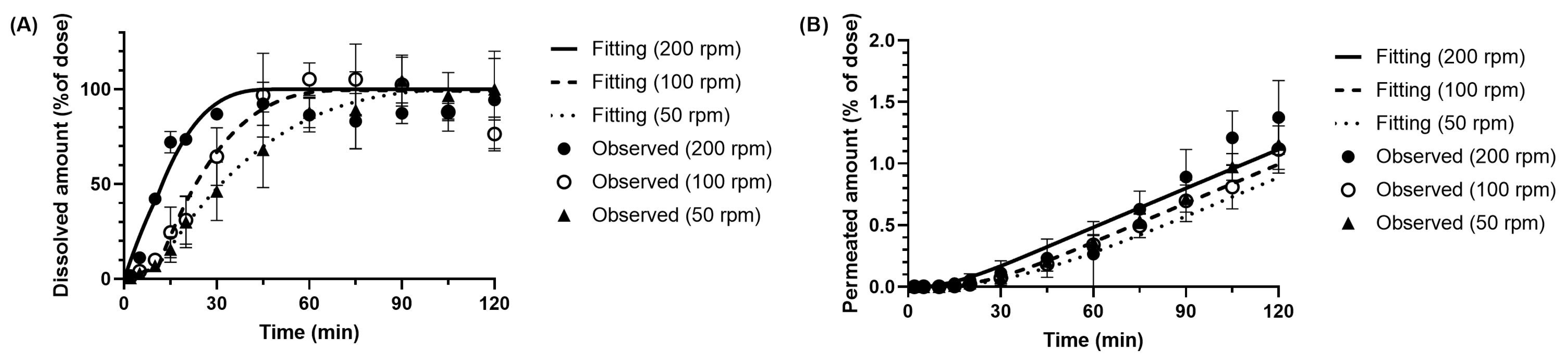 Pharmaceutics 17 01222 g007