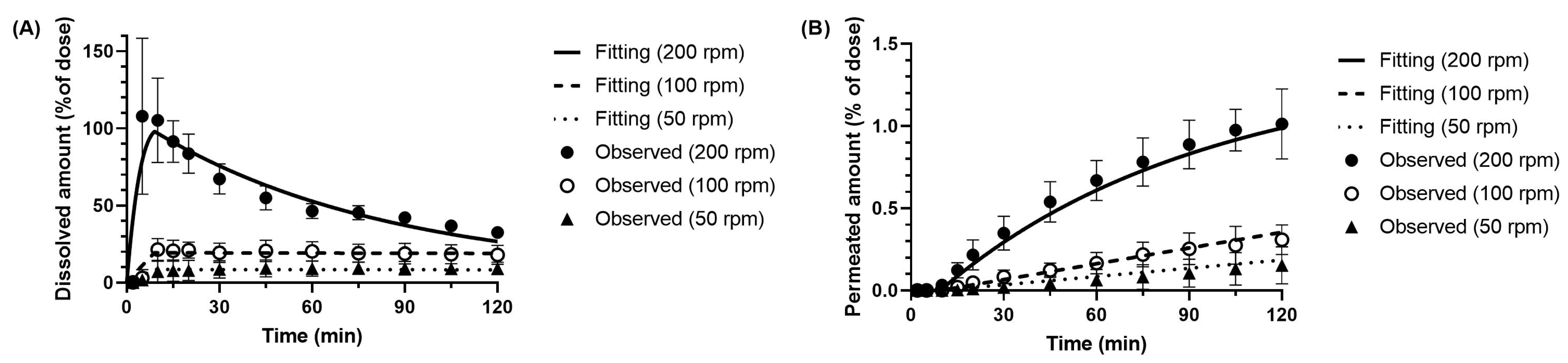 Pharmaceutics 17 01222 g008