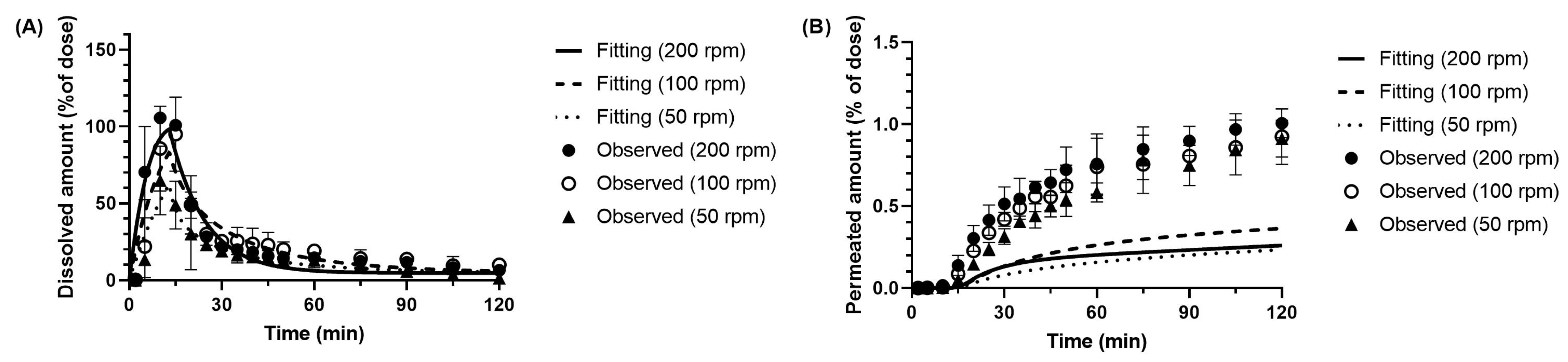 Pharmaceutics 17 01222 g009