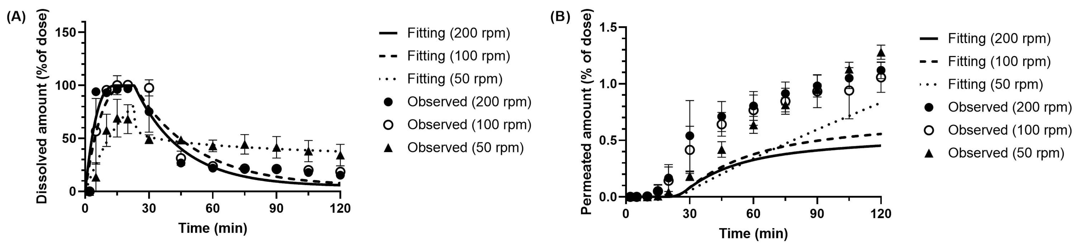 Pharmaceutics 17 01222 g010