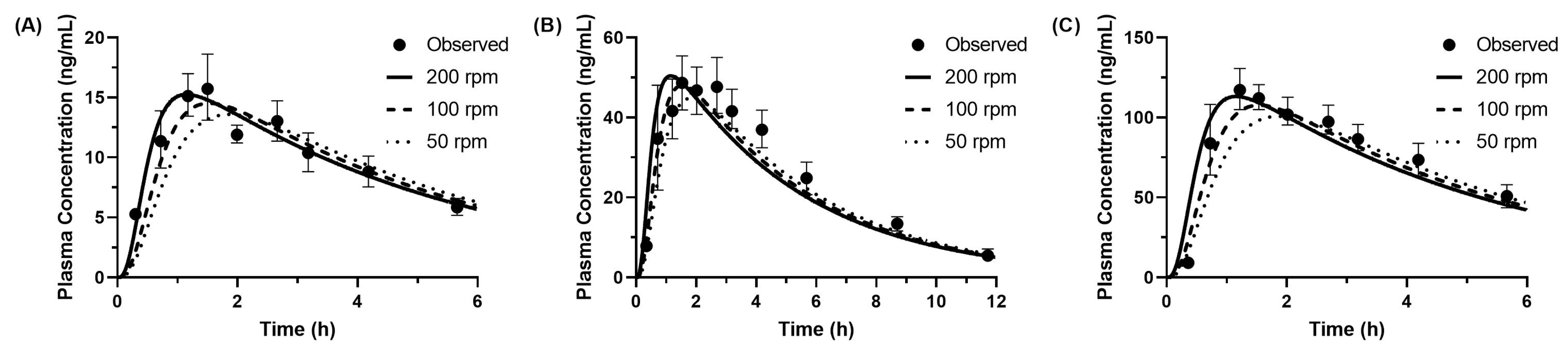 Pharmaceutics 17 01222 g011