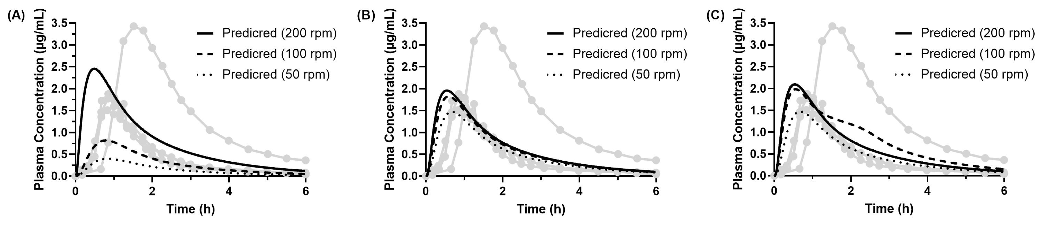 Pharmaceutics 17 01222 g012
