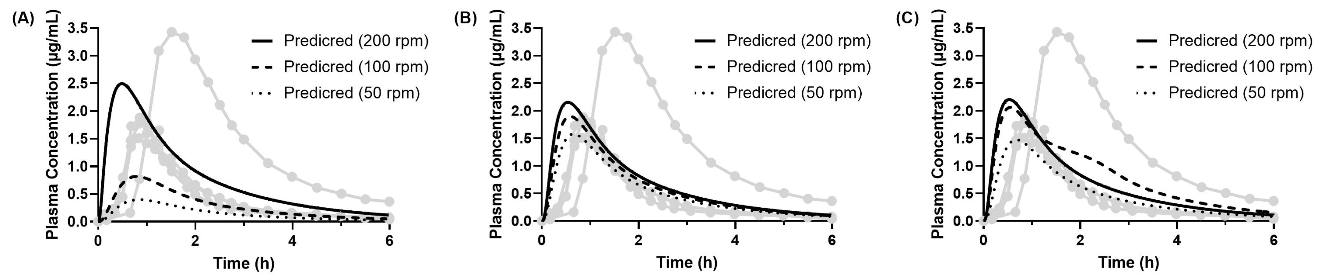 Pharmaceutics 17 01222 g013