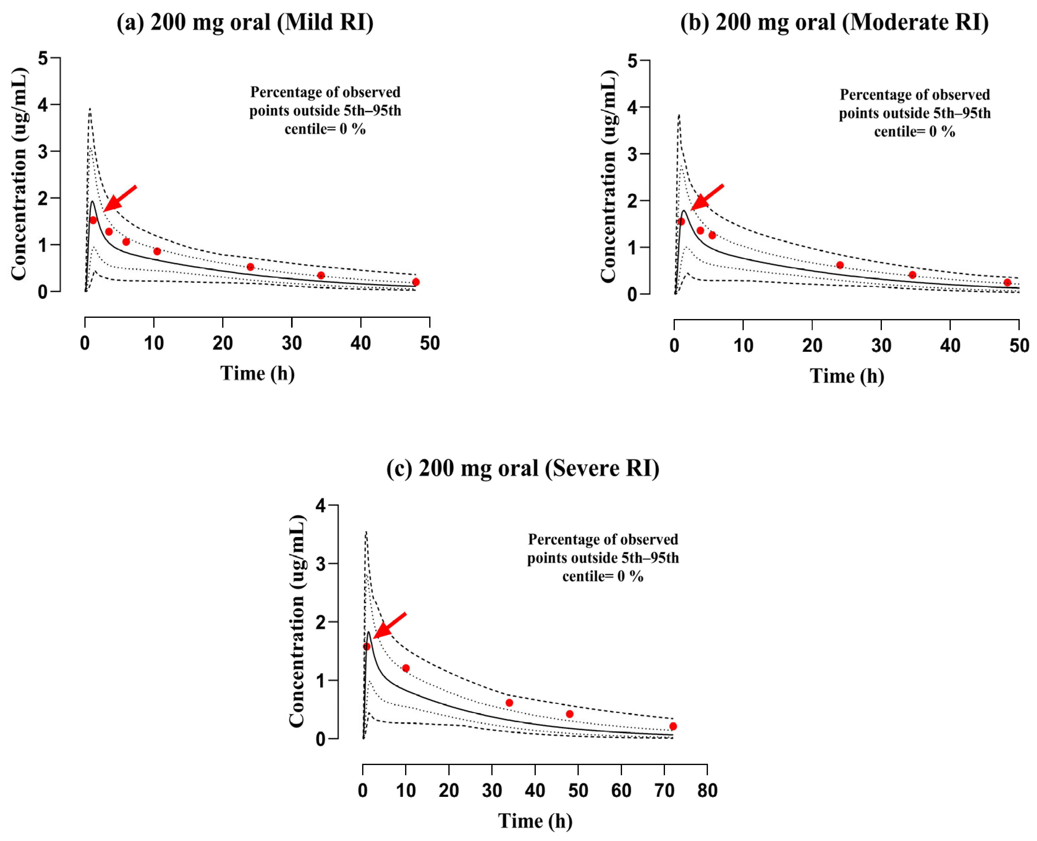 Pharmaceutics 17 01224 g005