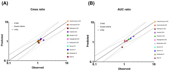 Pharmaceutics 17 01266 g006