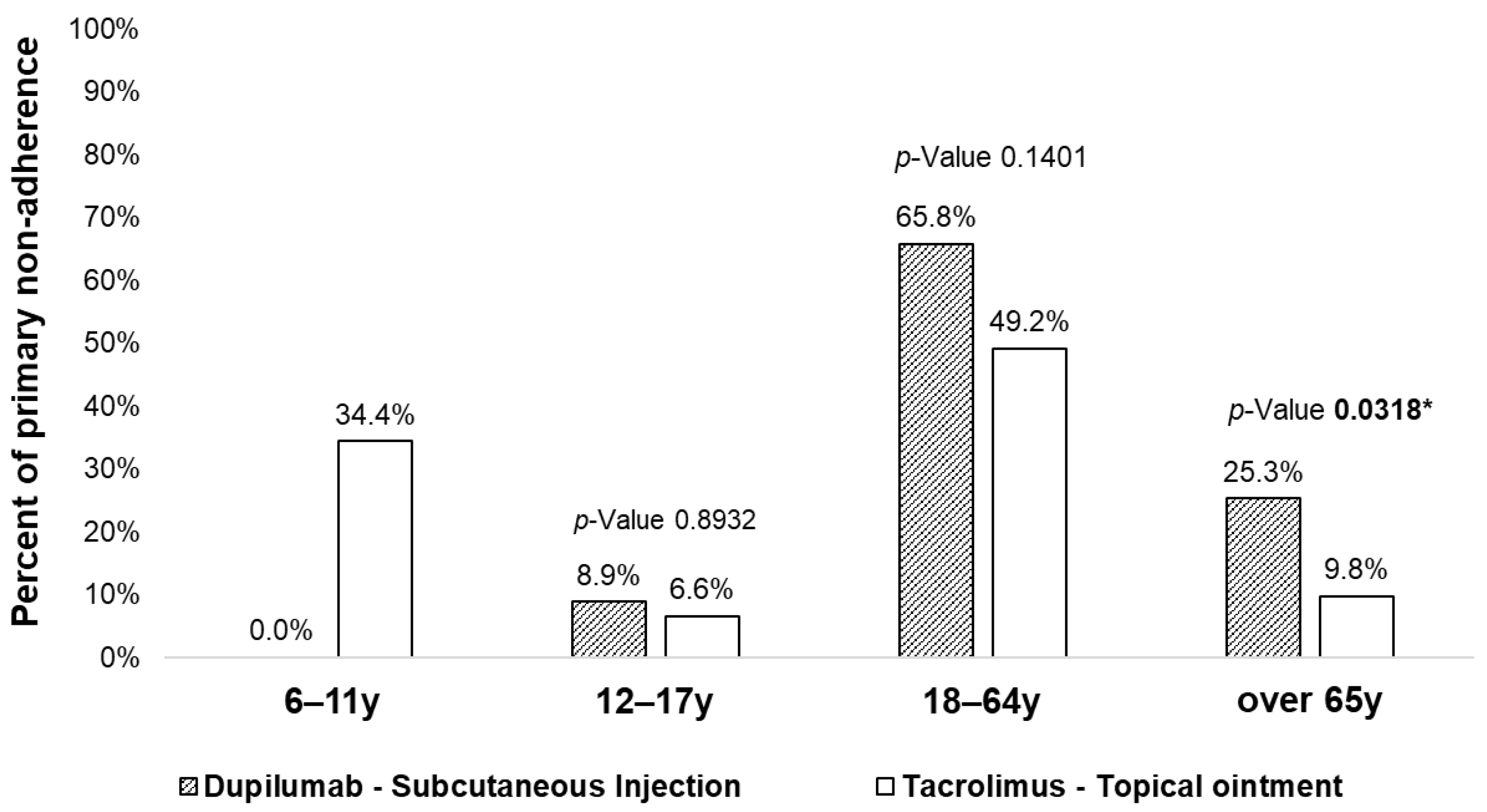 Pharmaceutics 17 01279 g001