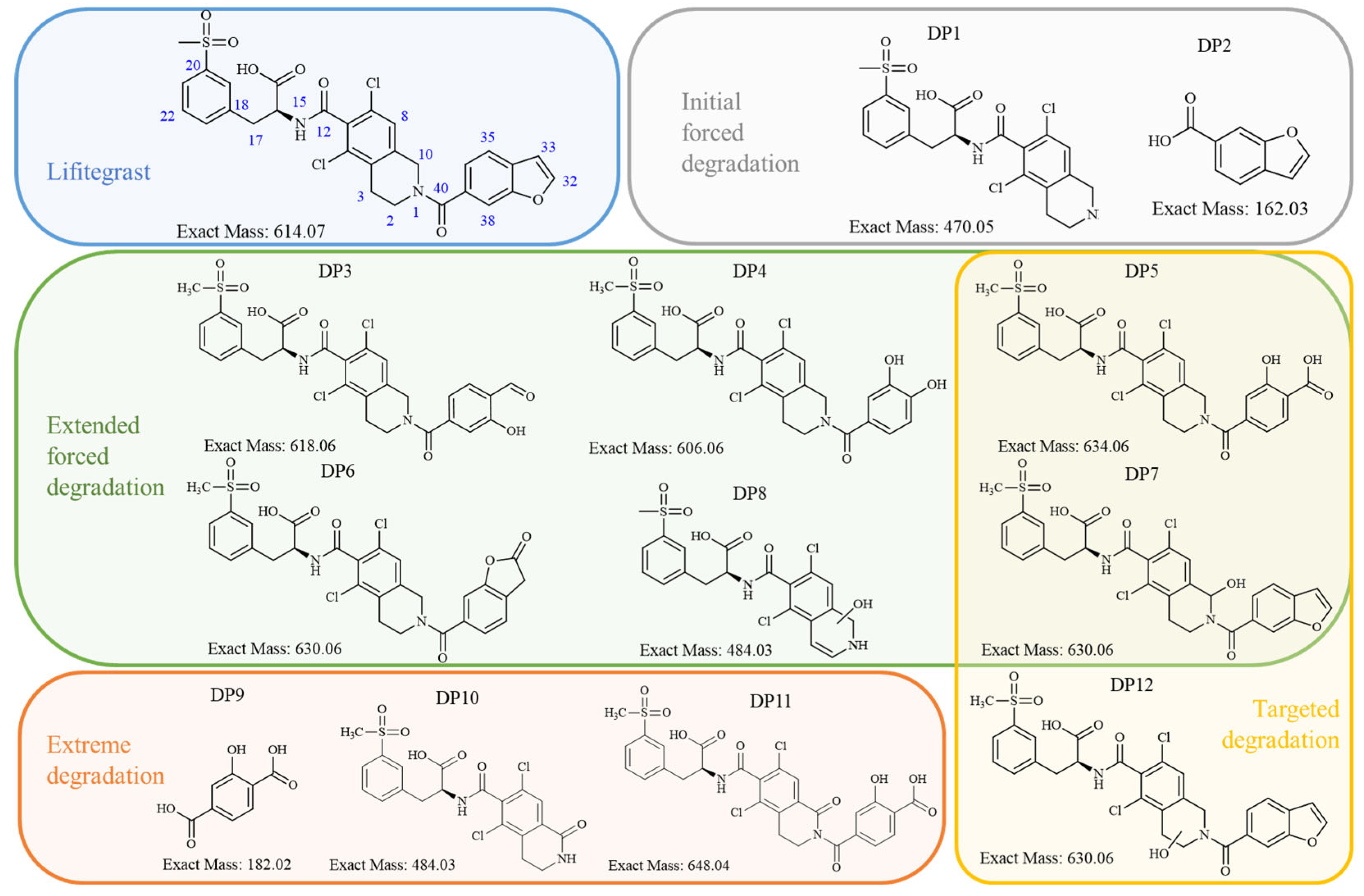 Pharmaceutics 17 01299 g001 Pharmaceutics 17 01299 g001