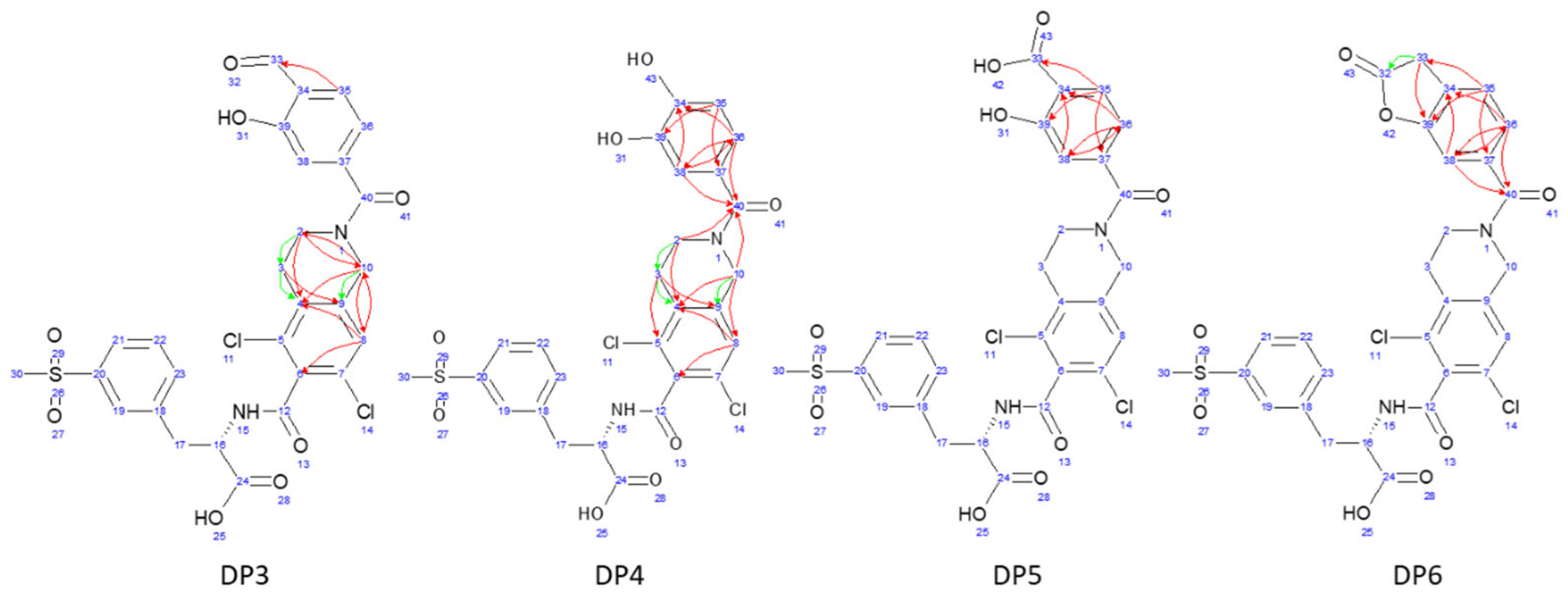 Pharmaceutics 17 01299 g002 Pharmaceutics 17 01299 g002