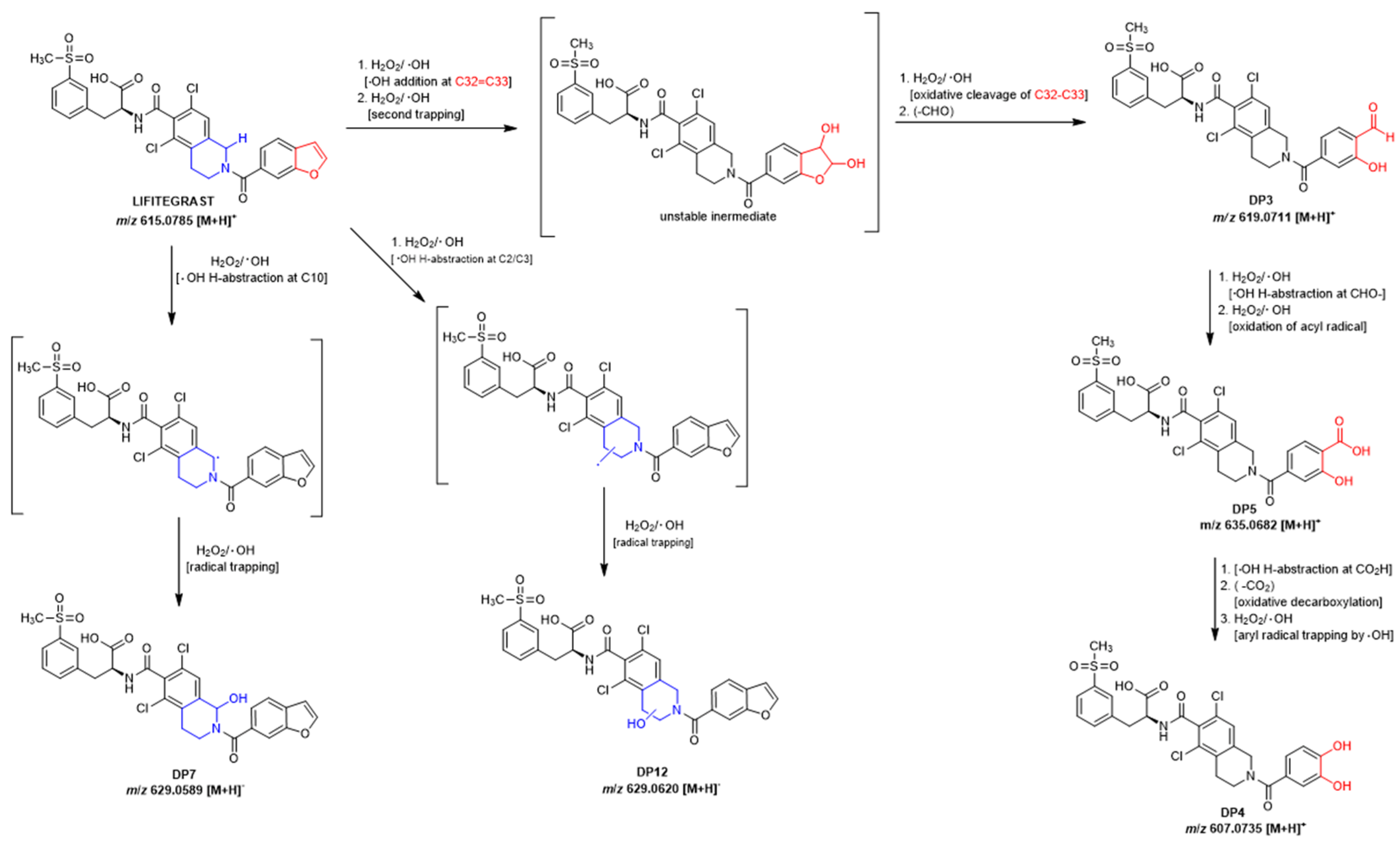 Pharmaceutics 17 01299 sch001 Pharmaceutics 17 01299 sch001