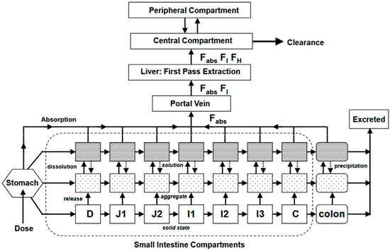 Pharmaceutics 17 01310 g010